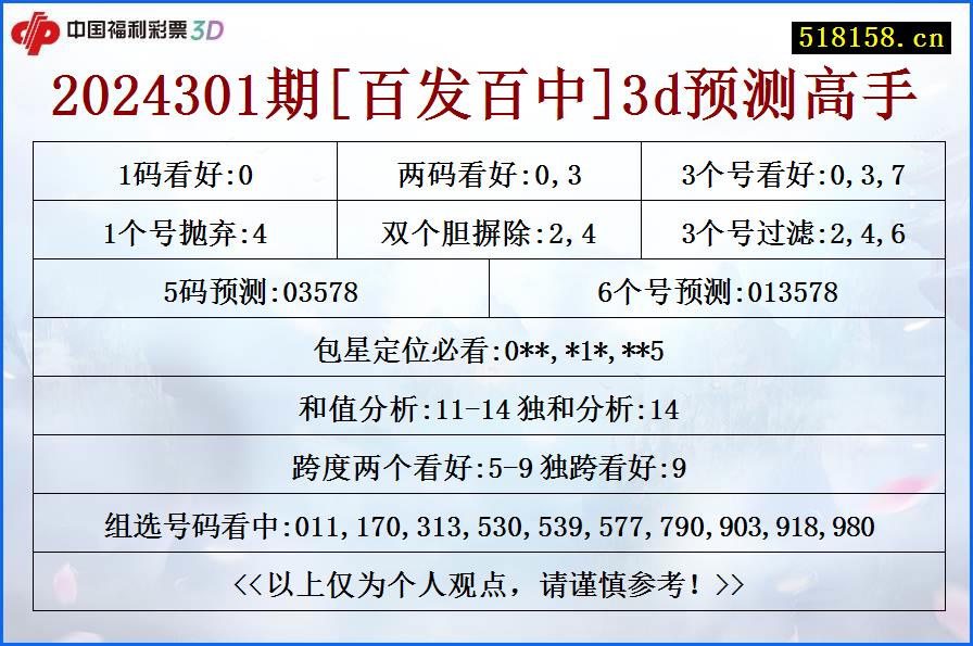 2024301期[百发百中]3d预测高手