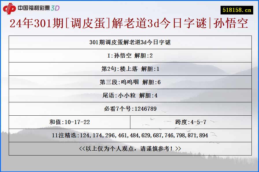 24年301期[调皮蛋]解老道3d今日字谜|孙悟空