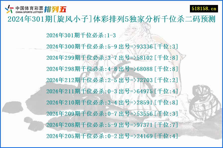 2024年301期[旋风小子]体彩排列5独家分析千位杀二码预测