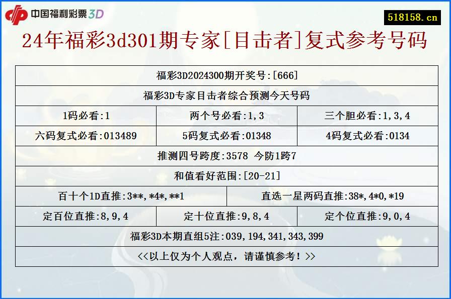 24年福彩3d301期专家[目击者]复式参考号码