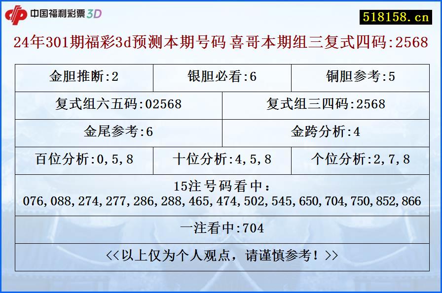 24年301期福彩3d预测本期号码 喜哥本期组三复式四码:2568