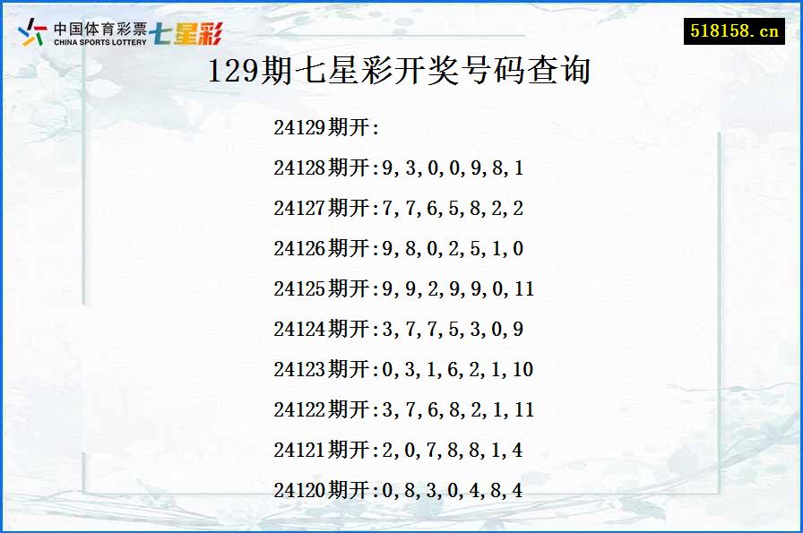 129期七星彩开奖号码查询