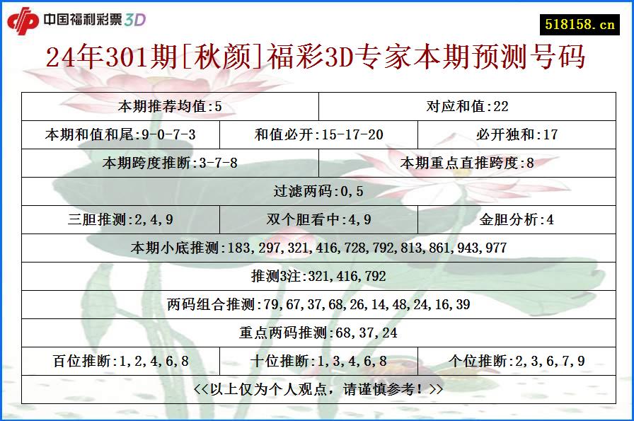 24年301期[秋颜]福彩3D专家本期预测号码