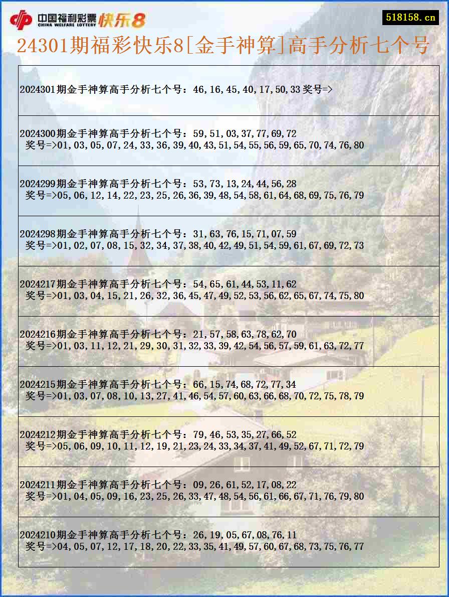 24301期福彩快乐8[金手神算]高手分析七个号