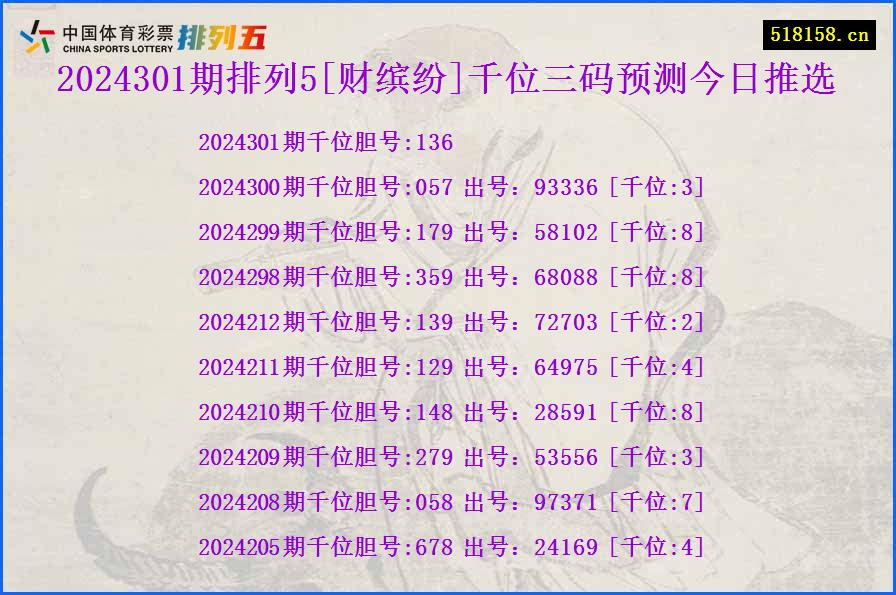 2024301期排列5[财缤纷]千位三码预测今日推选