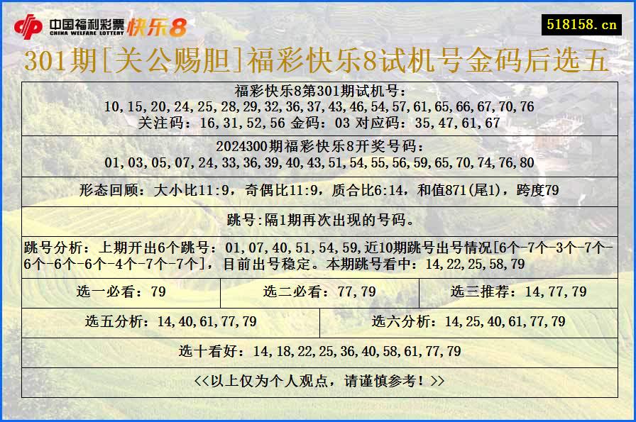 301期[关公赐胆]福彩快乐8试机号金码后选五