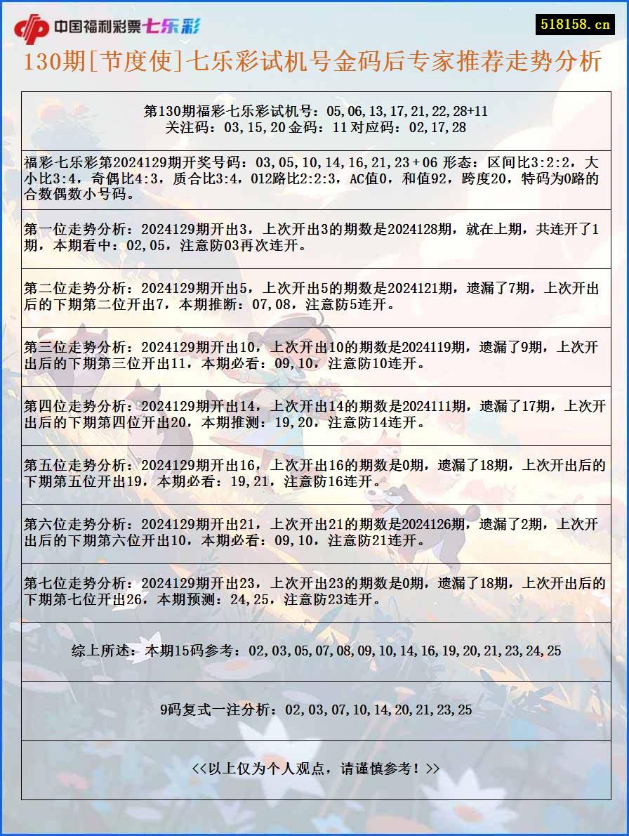 130期[节度使]七乐彩试机号金码后专家推荐走势分析