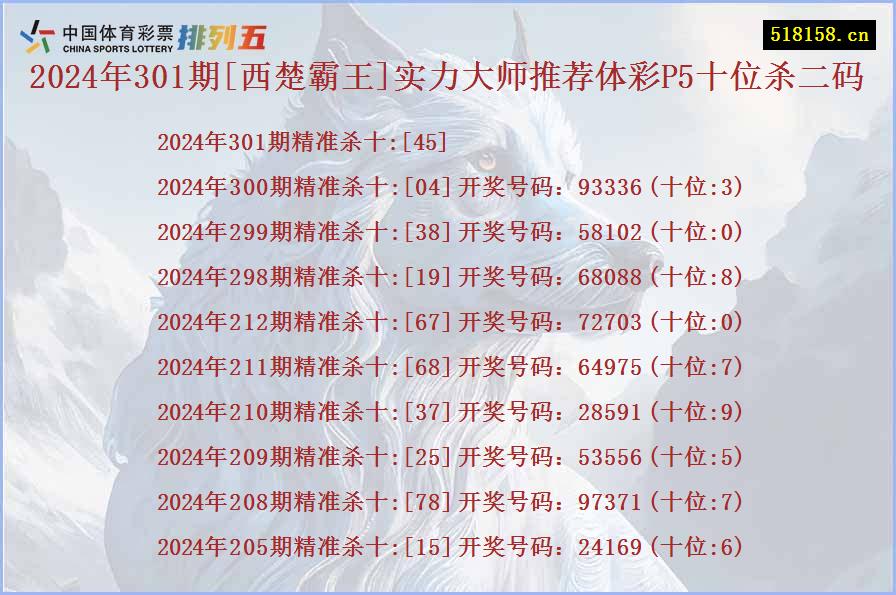 2024年301期[西楚霸王]实力大师推荐体彩P5十位杀二码