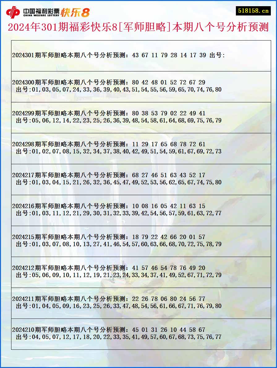 2024年301期福彩快乐8[军师胆略]本期八个号分析预测