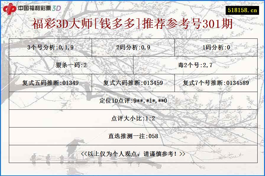 福彩3D大师[钱多多]推荐参考号301期