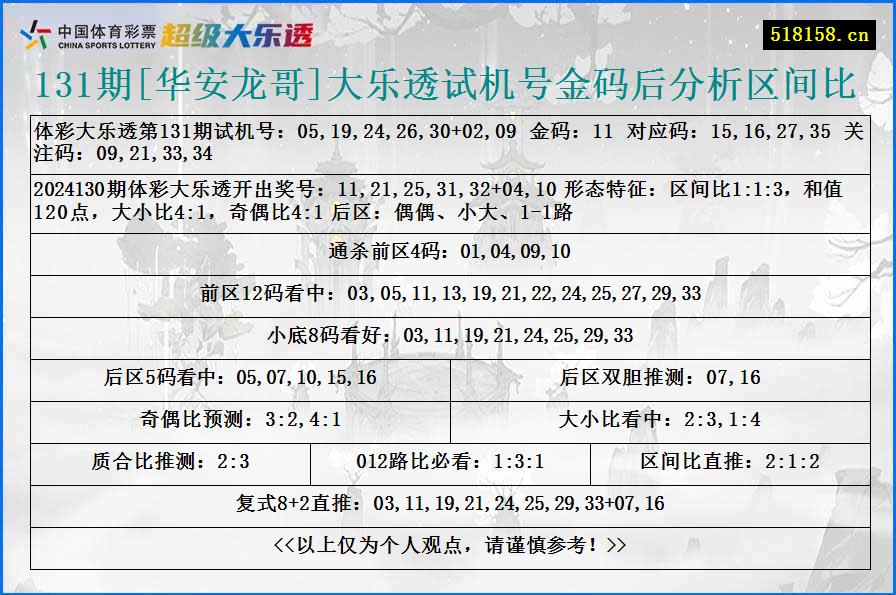 131期[华安龙哥]大乐透试机号金码后分析区间比