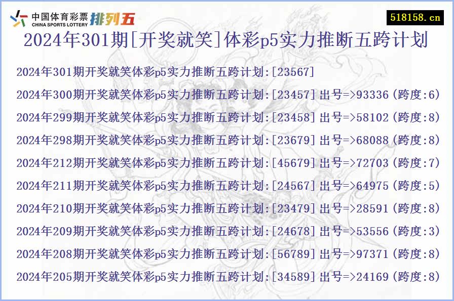 2024年301期[开奖就笑]体彩p5实力推断五跨计划