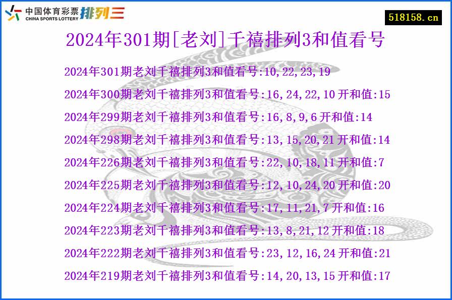 2024年301期[老刘]千禧排列3和值看号