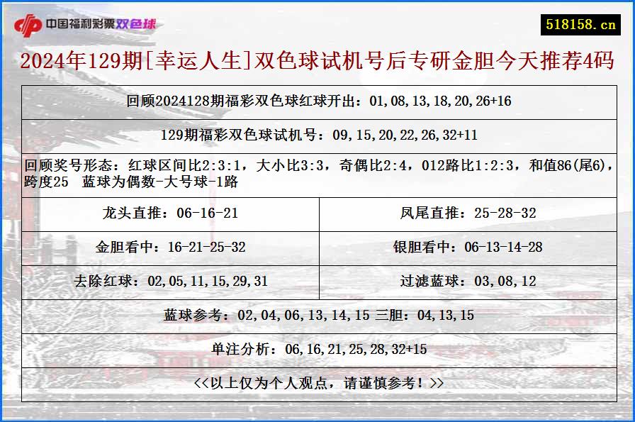 2024年129期[幸运人生]双色球试机号后专研金胆今天推荐4码