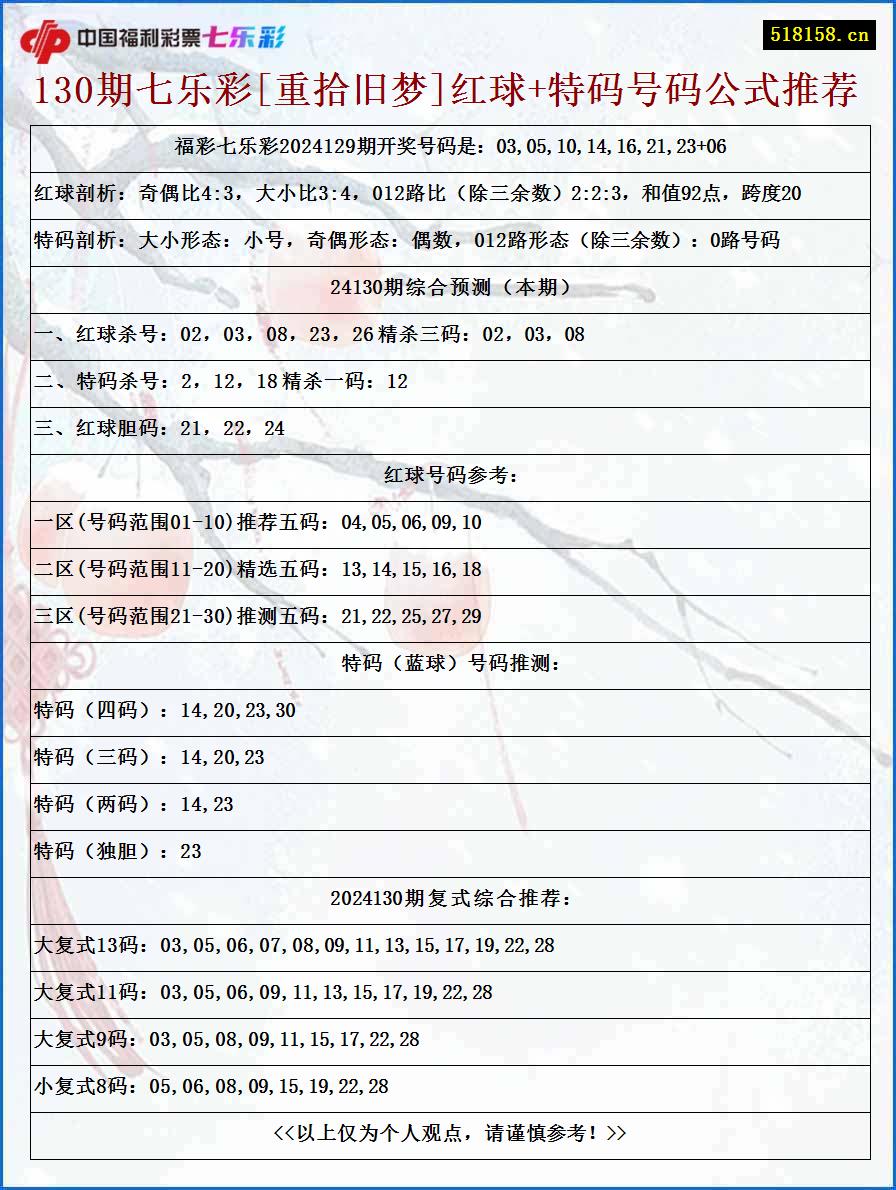 130期七乐彩[重拾旧梦]红球+特码号码公式推荐