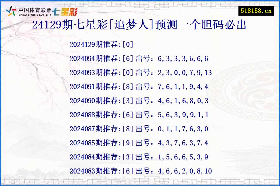 24129期七星彩[追梦人]预测一个胆码必出