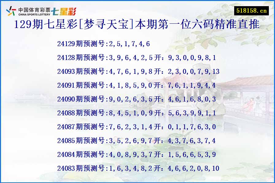 129期七星彩[梦寻天宝]本期第一位六码精准直推