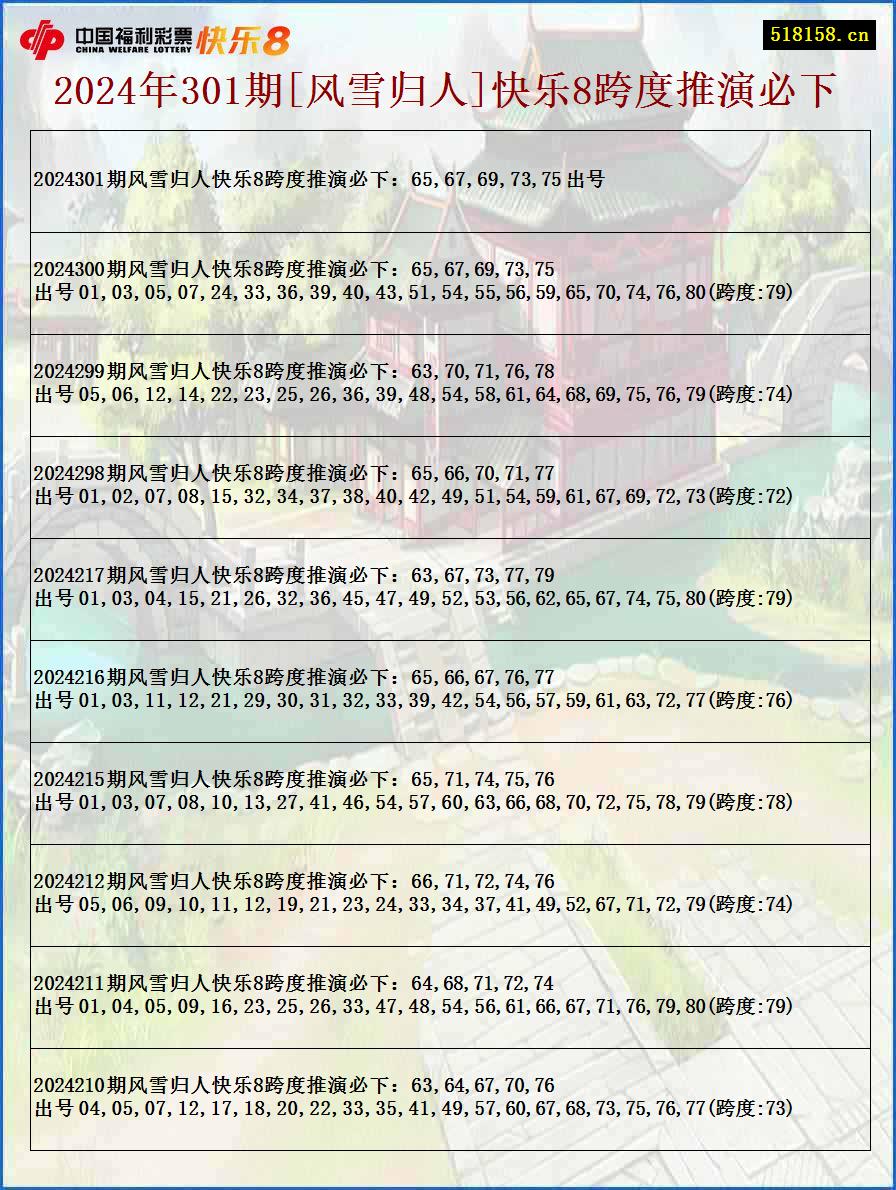 2024年301期[风雪归人]快乐8跨度推演必下