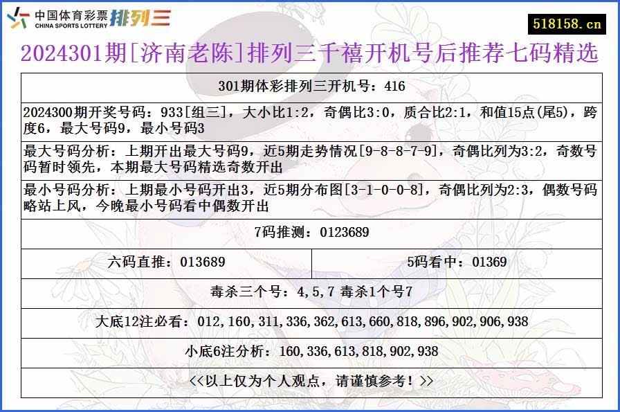 2024301期[济南老陈]排列三千禧开机号后推荐七码精选