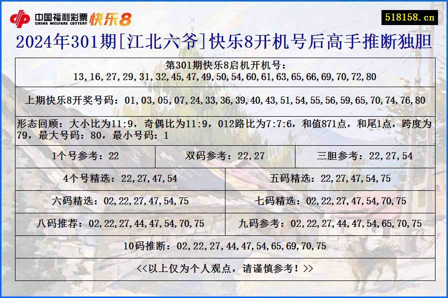 2024年301期[江北六爷]快乐8开机号后高手推断独胆