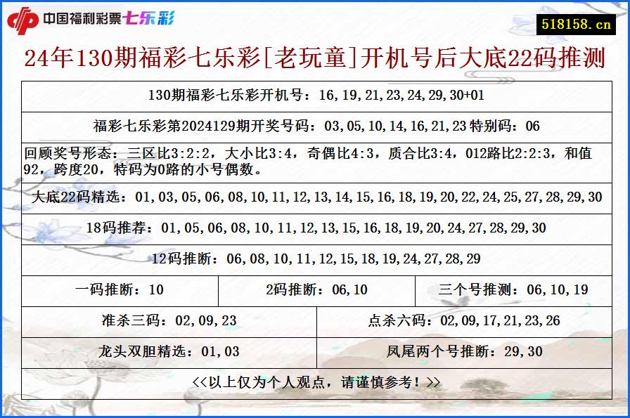 24年130期福彩七乐彩[老玩童]开机号后大底22码推测