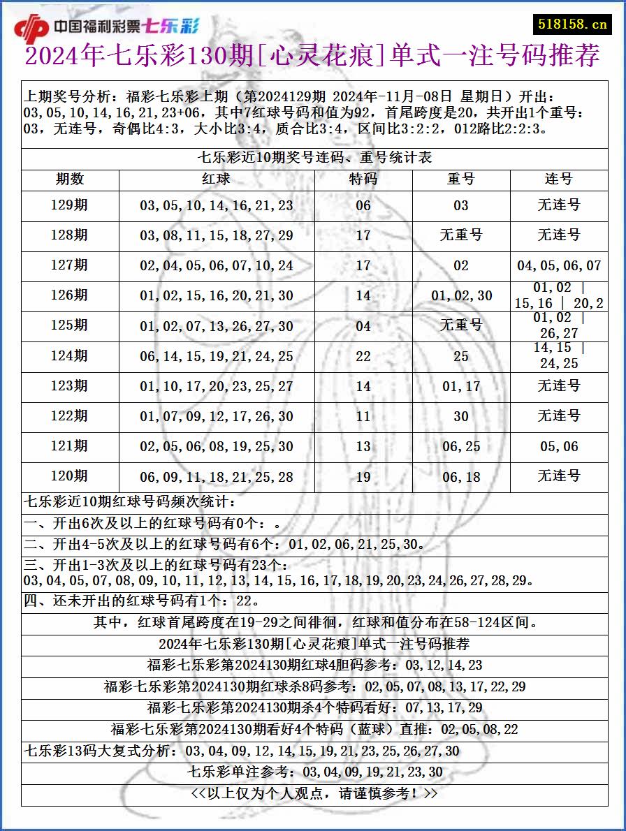 2024年七乐彩130期[心灵花痕]单式一注号码推荐