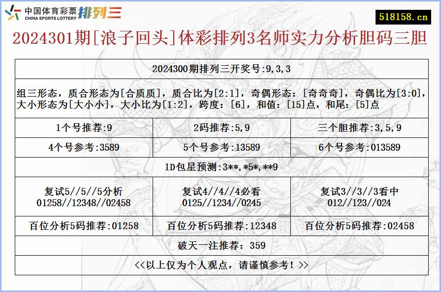 2024301期[浪子回头]体彩排列3名师实力分析胆码三胆