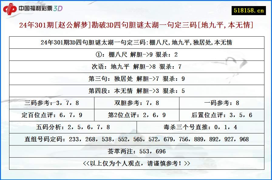 24年301期[赵公解梦]勘破3D四句胆谜太湖一句定三码[地九平,本无情]