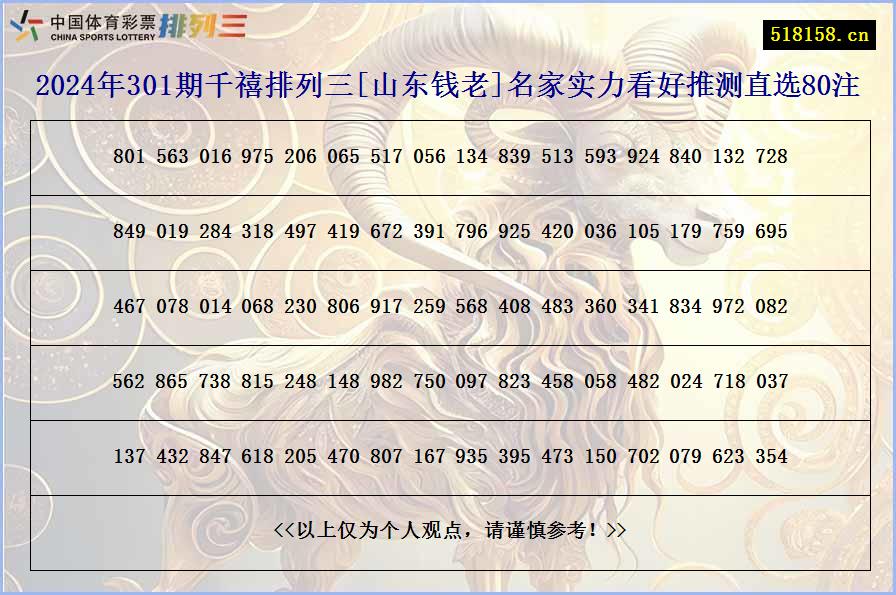 2024年301期千禧排列三[山东钱老]名家实力看好推测直选80注