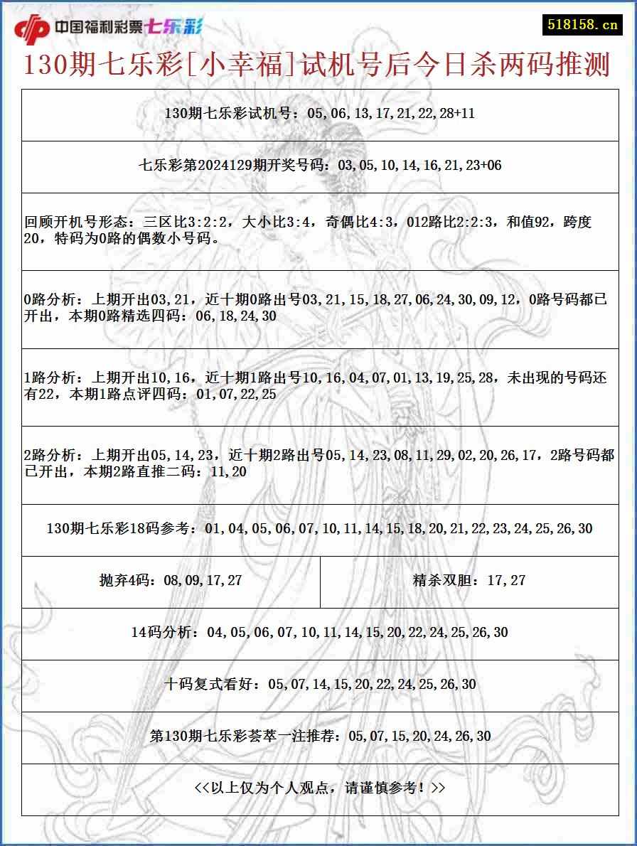 130期七乐彩[小幸福]试机号后今日杀两码推测