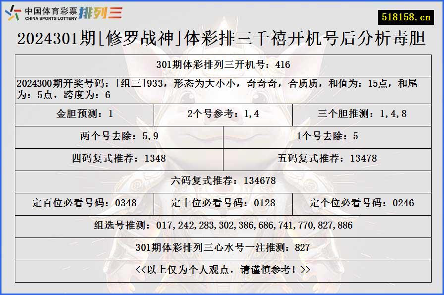 2024301期[修罗战神]体彩排三千禧开机号后分析毒胆