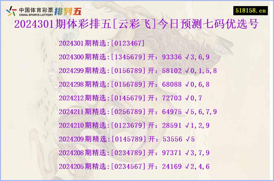 2024301期体彩排五[云彩飞]今日预测七码优选号