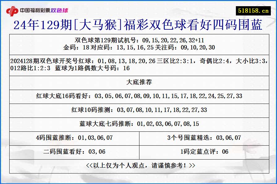 24年129期[大马猴]福彩双色球看好四码围蓝