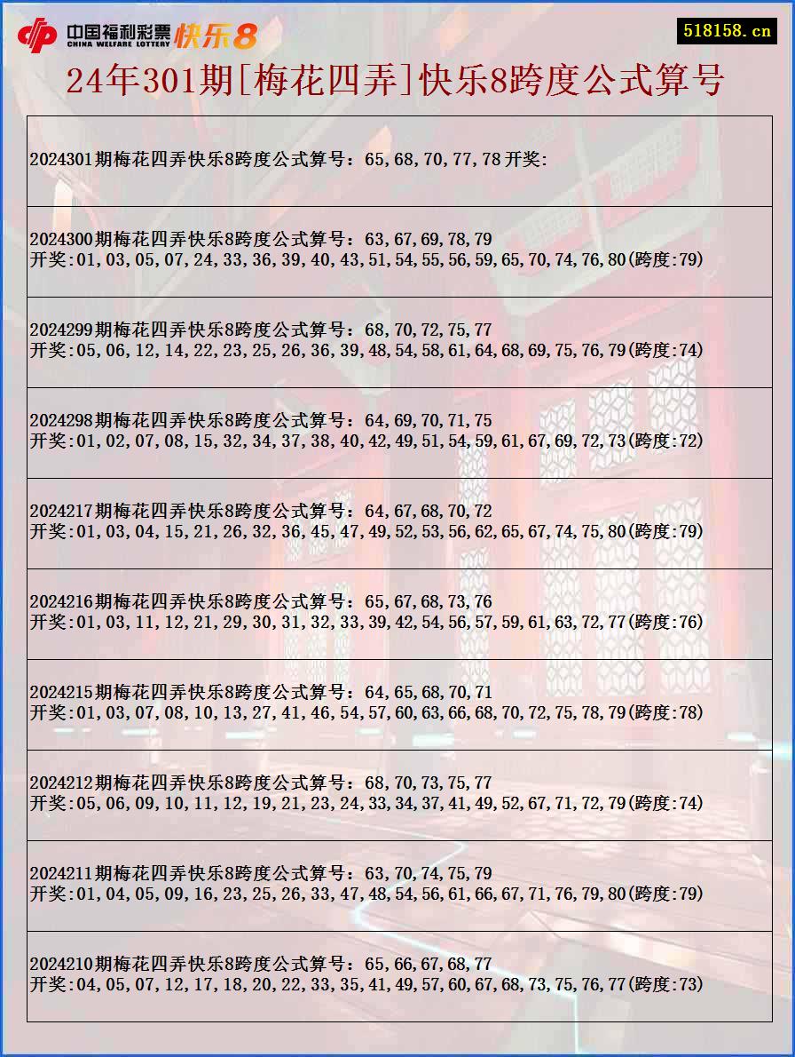 24年301期[梅花四弄]快乐8跨度公式算号