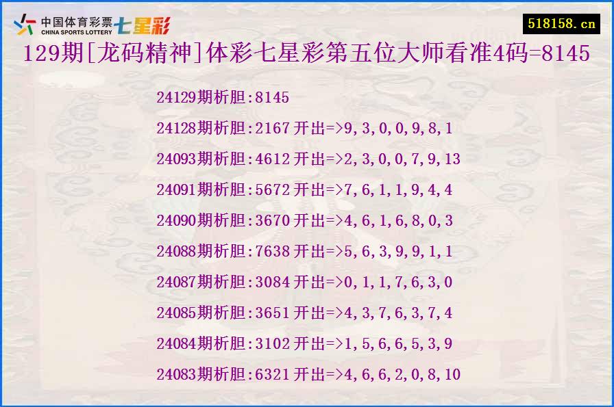 129期[龙码精神]体彩七星彩第五位大师看准4码=8145