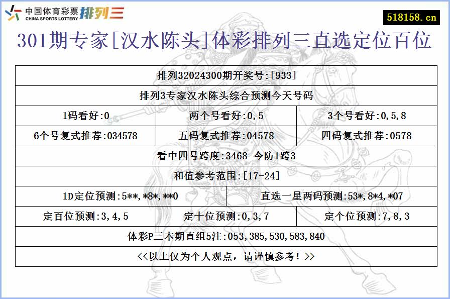 301期专家[汉水陈头]体彩排列三直选定位百位