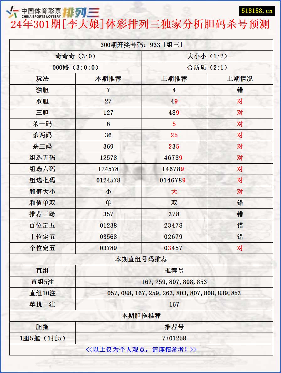 24年301期[李大娘]体彩排列三独家分析胆码杀号预测