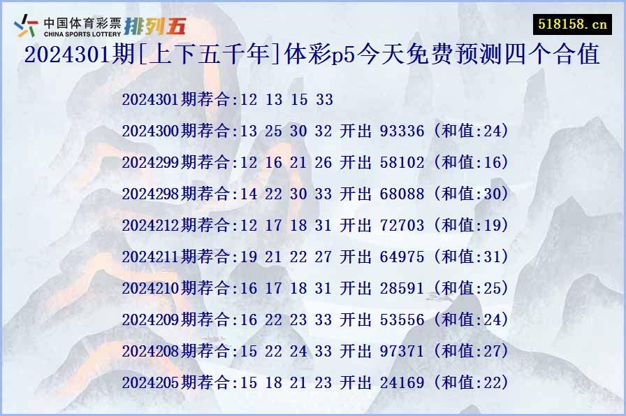 2024301期[上下五千年]体彩p5今天免费预测四个合值