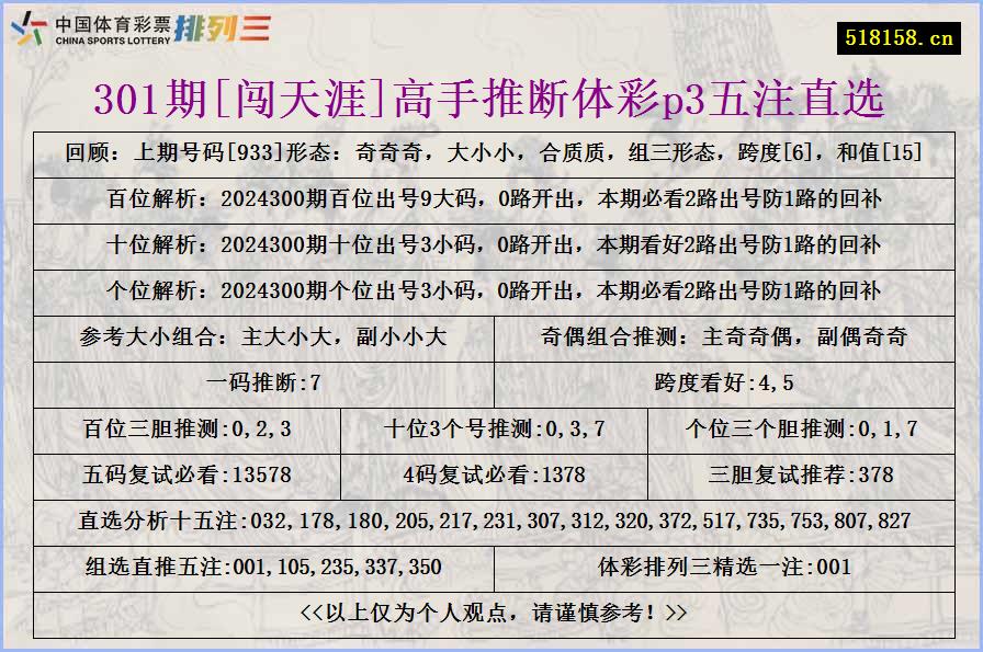 301期[闯天涯]高手推断体彩p3五注直选