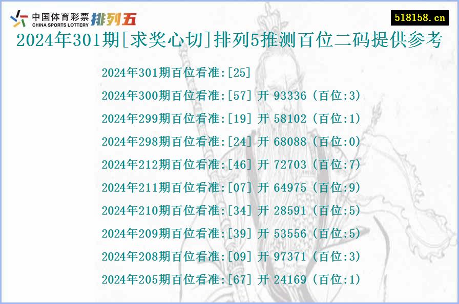 2024年301期[求奖心切]排列5推测百位二码提供参考