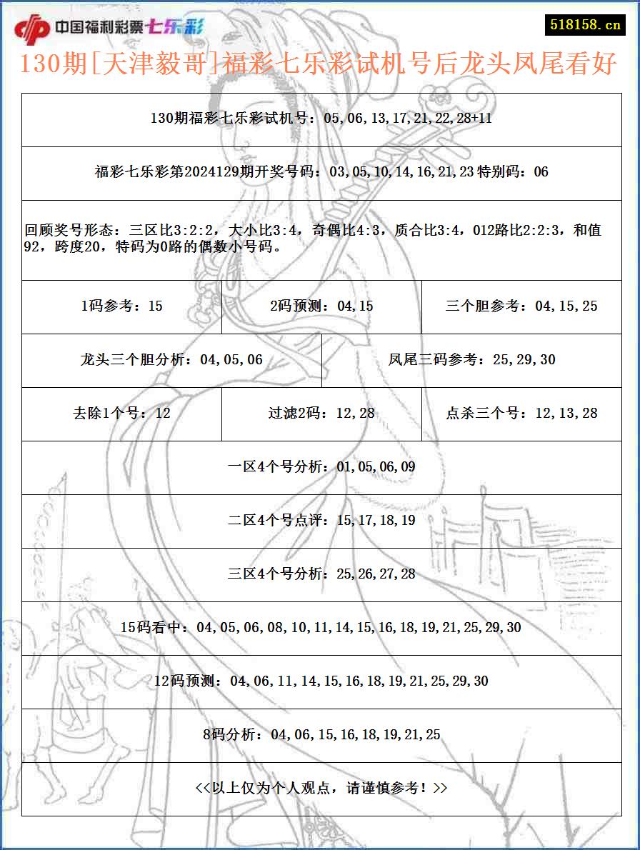 130期[天津毅哥]福彩七乐彩试机号后龙头凤尾看好