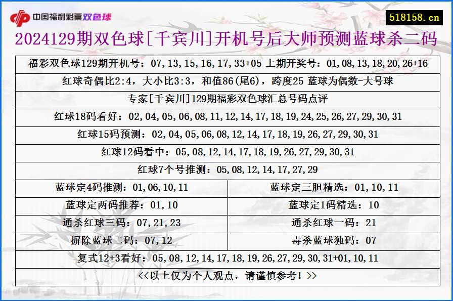 2024129期双色球[千宾川]开机号后大师预测蓝球杀二码