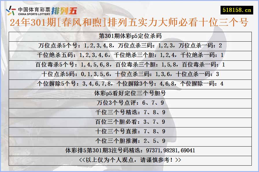 24年301期[春风和煦]排列五实力大师必看十位三个号