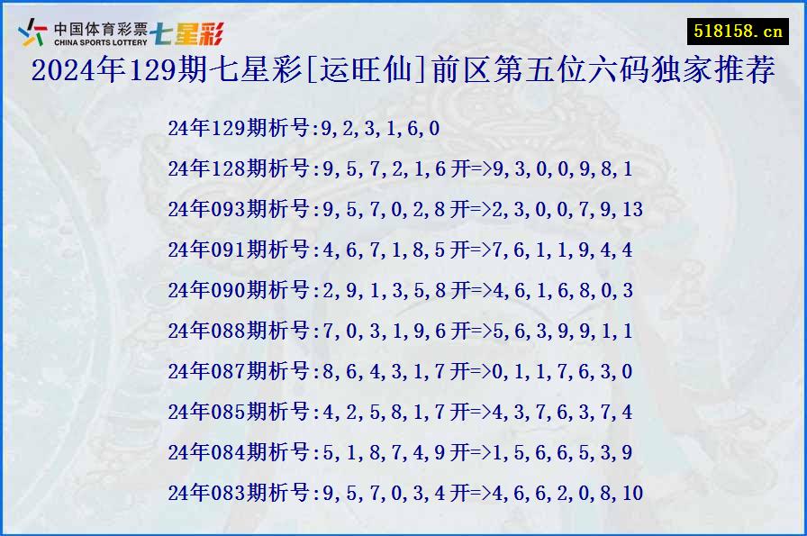 2024年129期七星彩[运旺仙]前区第五位六码独家推荐