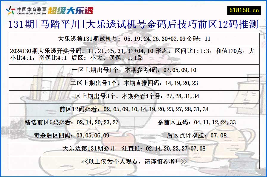 131期[马踏平川]大乐透试机号金码后技巧前区12码推测