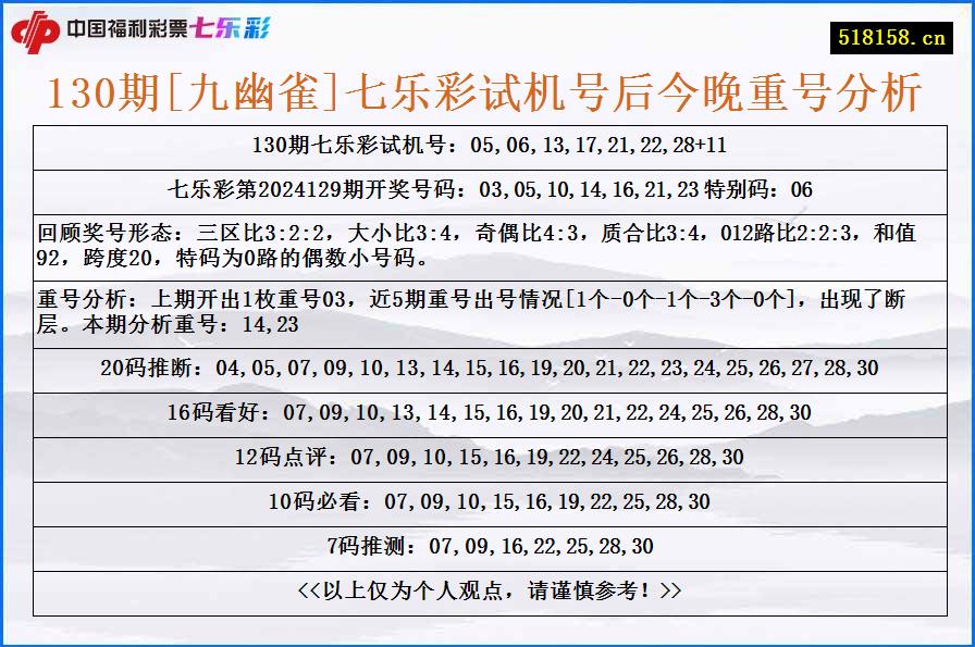 130期[九幽雀]七乐彩试机号后今晚重号分析