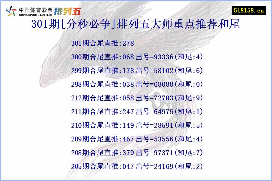 301期[分秒必争]排列五大师重点推荐和尾