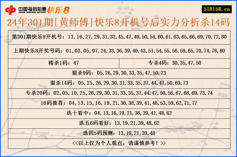 24年301期[黄师傅]快乐8开机号后实力分析杀14码