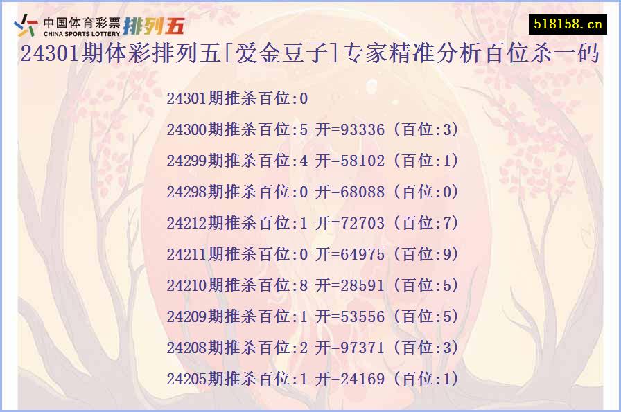 24301期体彩排列五[爱金豆子]专家精准分析百位杀一码