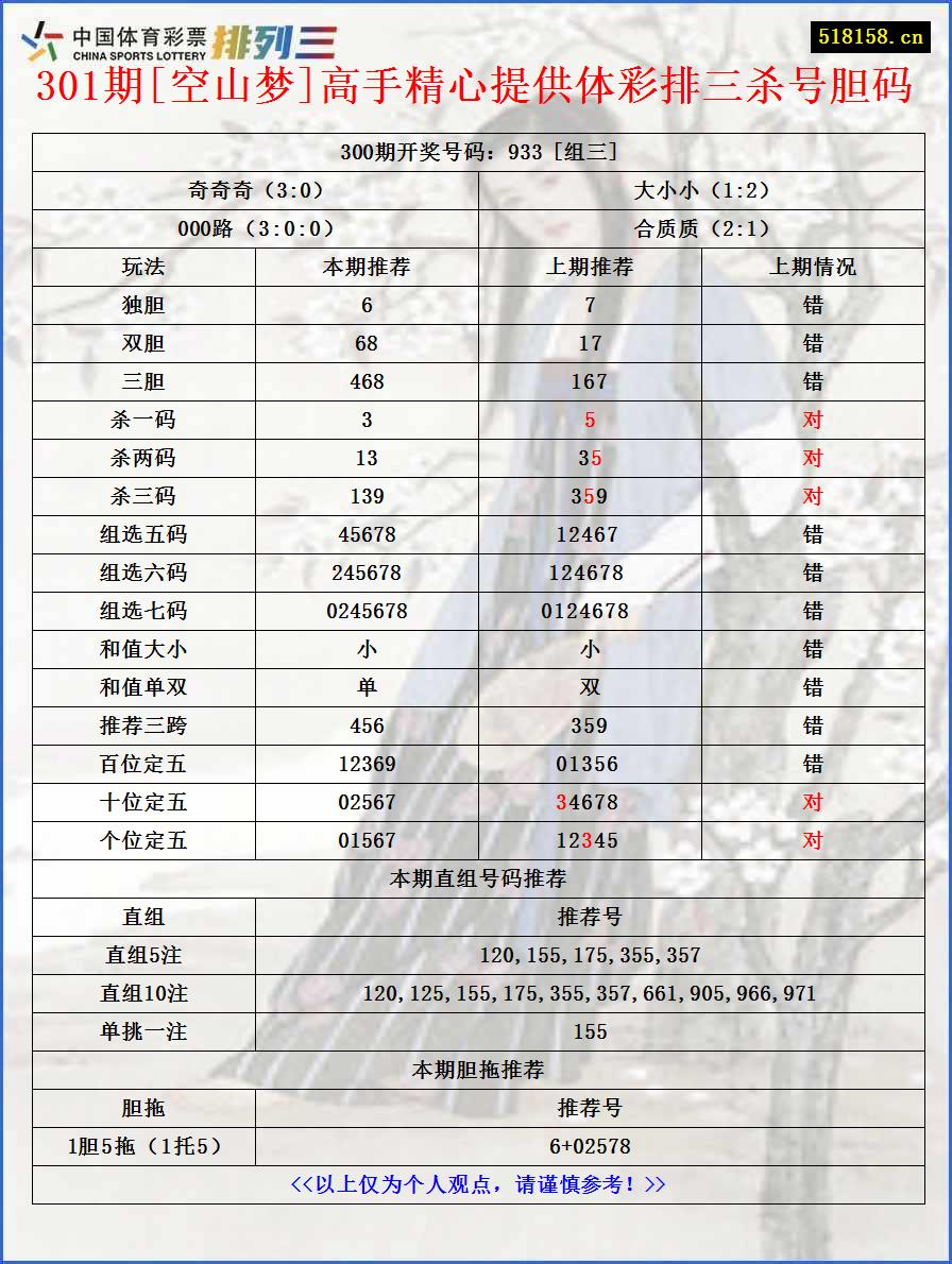 301期[空山梦]高手精心提供体彩排三杀号胆码